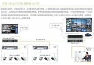 智慧社區物聯網技術系統設計方案 構建高效、安全、便捷的居住新生態