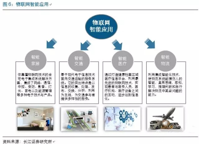 物聯網市場迅猛發展，中國芯片產業如何把握技術服務新機遇？