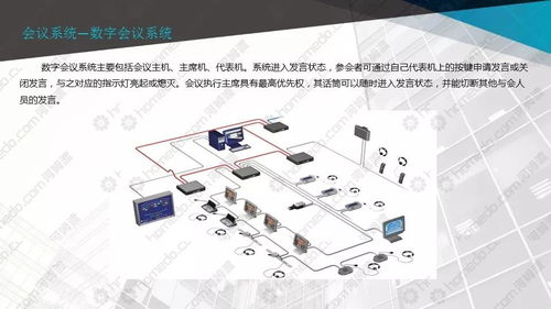 基建工程多媒體會(huì)議系統(tǒng)設(shè)計(jì)方案
